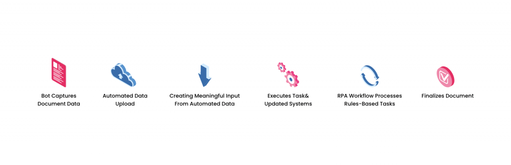 ocr process in robotic process automation